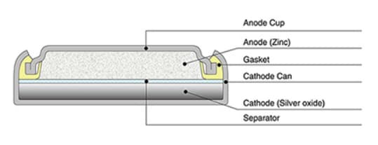 Murata SR Micro Batteries